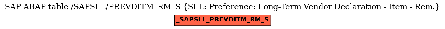 E-R Diagram for table /SAPSLL/PREVDITM_RM_S (SLL: Preference: Long-Term Vendor Declaration - Item - Rem.)