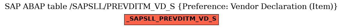 E-R Diagram for table /SAPSLL/PREVDITM_VD_S (Preference: Vendor Declaration (Item))