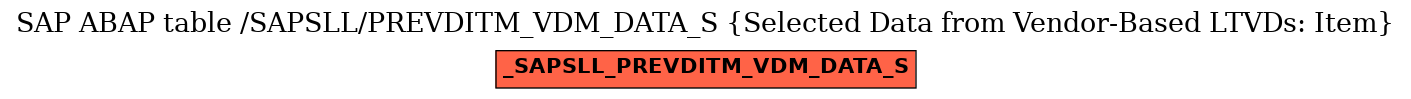 E-R Diagram for table /SAPSLL/PREVDITM_VDM_DATA_S (Selected Data from Vendor-Based LTVDs: Item)