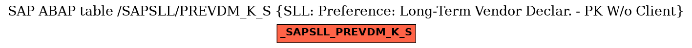 E-R Diagram for table /SAPSLL/PREVDM_K_S (SLL: Preference: Long-Term Vendor Declar. - PK W/o Client)