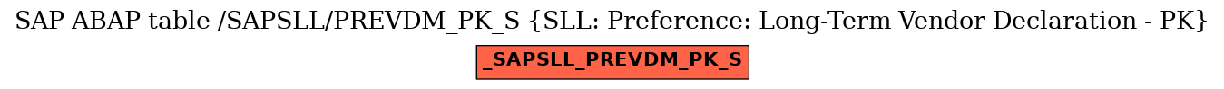 E-R Diagram for table /SAPSLL/PREVDM_PK_S (SLL: Preference: Long-Term Vendor Declaration - PK)