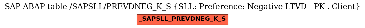 E-R Diagram for table /SAPSLL/PREVDNEG_K_S (SLL: Preference: Negative LTVD - PK . Client)