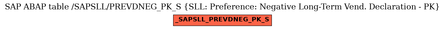 E-R Diagram for table /SAPSLL/PREVDNEG_PK_S (SLL: Preference: Negative Long-Term Vend. Declaration - PK)