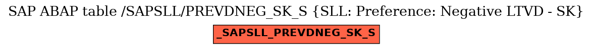 E-R Diagram for table /SAPSLL/PREVDNEG_SK_S (SLL: Preference: Negative LTVD - SK)