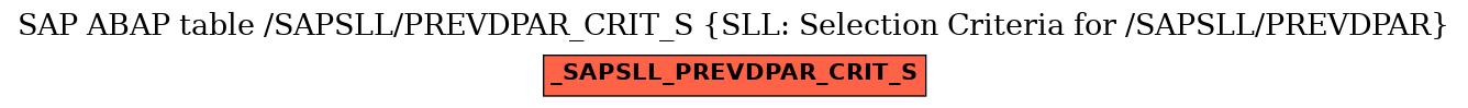 E-R Diagram for table /SAPSLL/PREVDPAR_CRIT_S (SLL: Selection Criteria for /SAPSLL/PREVDPAR)