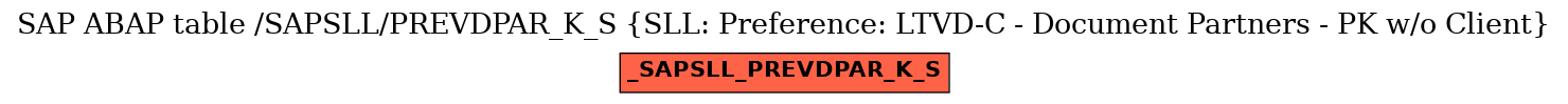 E-R Diagram for table /SAPSLL/PREVDPAR_K_S (SLL: Preference: LTVD-C - Document Partners - PK w/o Client)