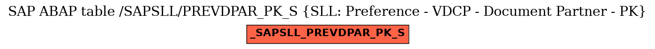E-R Diagram for table /SAPSLL/PREVDPAR_PK_S (SLL: Preference - VDCP - Document Partner - PK)