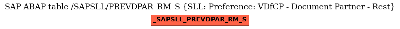 E-R Diagram for table /SAPSLL/PREVDPAR_RM_S (SLL: Preference: VDfCP - Document Partner - Rest)