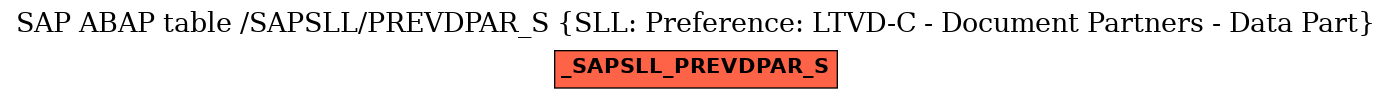 E-R Diagram for table /SAPSLL/PREVDPAR_S (SLL: Preference: LTVD-C - Document Partners - Data Part)