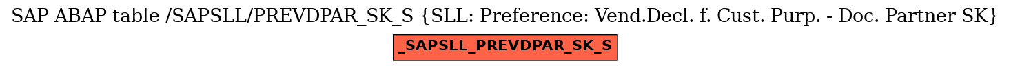 E-R Diagram for table /SAPSLL/PREVDPAR_SK_S (SLL: Preference: Vend.Decl. f. Cust. Purp. - Doc. Partner SK)