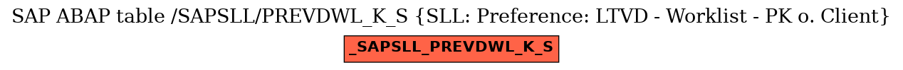 E-R Diagram for table /SAPSLL/PREVDWL_K_S (SLL: Preference: LTVD - Worklist - PK o. Client)