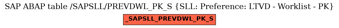 E-R Diagram for table /SAPSLL/PREVDWL_PK_S (SLL: Preference: LTVD - Worklist - PK)