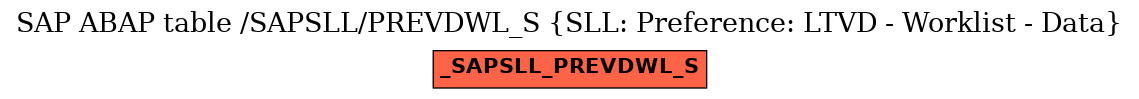 E-R Diagram for table /SAPSLL/PREVDWL_S (SLL: Preference: LTVD - Worklist - Data)