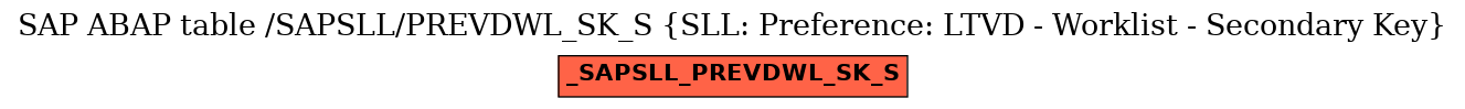 E-R Diagram for table /SAPSLL/PREVDWL_SK_S (SLL: Preference: LTVD - Worklist - Secondary Key)