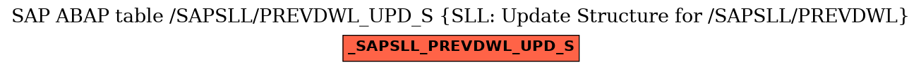 E-R Diagram for table /SAPSLL/PREVDWL_UPD_S (SLL: Update Structure for /SAPSLL/PREVDWL)