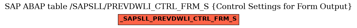 E-R Diagram for table /SAPSLL/PREVDWLI_CTRL_FRM_S (Control Settings for Form Output)