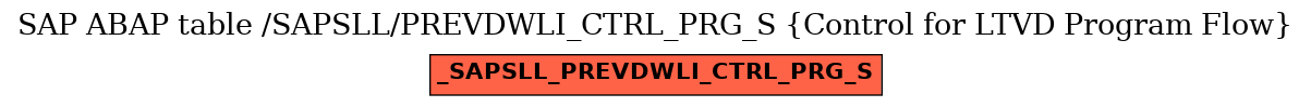 E-R Diagram for table /SAPSLL/PREVDWLI_CTRL_PRG_S (Control for LTVD Program Flow)