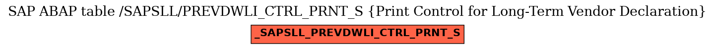 E-R Diagram for table /SAPSLL/PREVDWLI_CTRL_PRNT_S (Print Control for Long-Term Vendor Declaration)