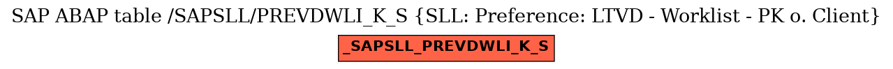E-R Diagram for table /SAPSLL/PREVDWLI_K_S (SLL: Preference: LTVD - Worklist - PK o. Client)