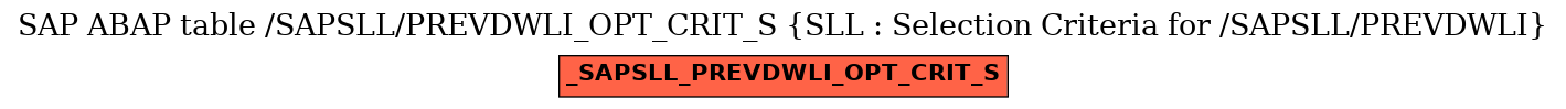 E-R Diagram for table /SAPSLL/PREVDWLI_OPT_CRIT_S (SLL : Selection Criteria for /SAPSLL/PREVDWLI)