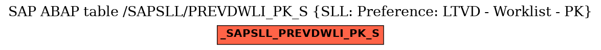 E-R Diagram for table /SAPSLL/PREVDWLI_PK_S (SLL: Preference: LTVD - Worklist - PK)