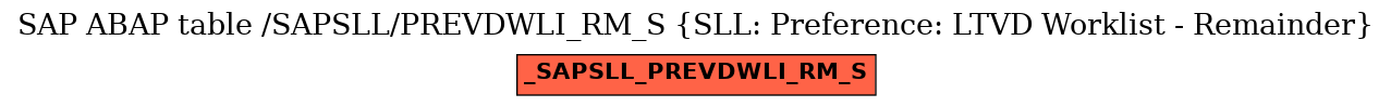 E-R Diagram for table /SAPSLL/PREVDWLI_RM_S (SLL: Preference: LTVD Worklist - Remainder)