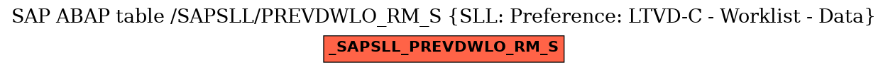 E-R Diagram for table /SAPSLL/PREVDWLO_RM_S (SLL: Preference: LTVD-C - Worklist - Data)