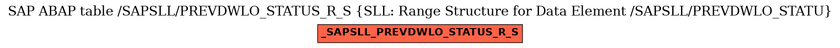 E-R Diagram for table /SAPSLL/PREVDWLO_STATUS_R_S (SLL: Range Structure for Data Element /SAPSLL/PREVDWLO_STATU)