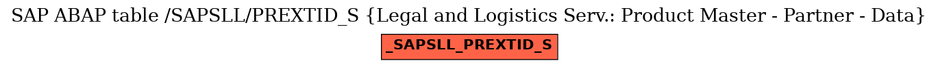 E-R Diagram for table /SAPSLL/PREXTID_S (Legal and Logistics Serv.: Product Master - Partner - Data)