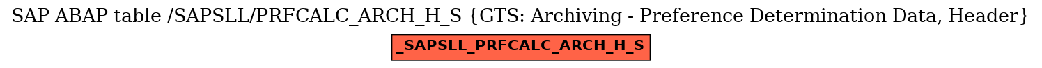 E-R Diagram for table /SAPSLL/PRFCALC_ARCH_H_S (GTS: Archiving - Preference Determination Data, Header)