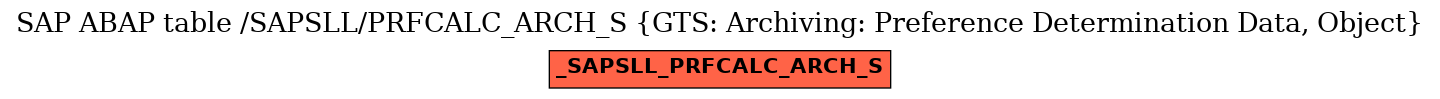 E-R Diagram for table /SAPSLL/PRFCALC_ARCH_S (GTS: Archiving: Preference Determination Data, Object)