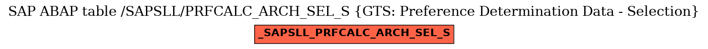 E-R Diagram for table /SAPSLL/PRFCALC_ARCH_SEL_S (GTS: Preference Determination Data - Selection)