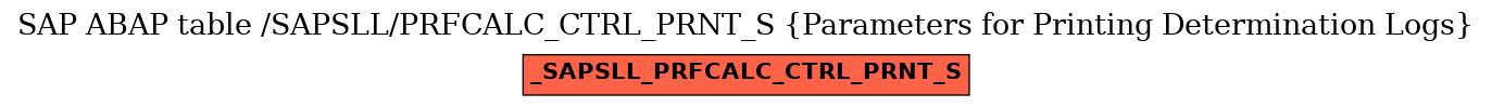 E-R Diagram for table /SAPSLL/PRFCALC_CTRL_PRNT_S (Parameters for Printing Determination Logs)