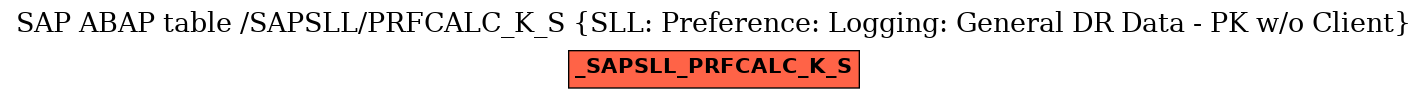 E-R Diagram for table /SAPSLL/PRFCALC_K_S (SLL: Preference: Logging: General DR Data - PK w/o Client)