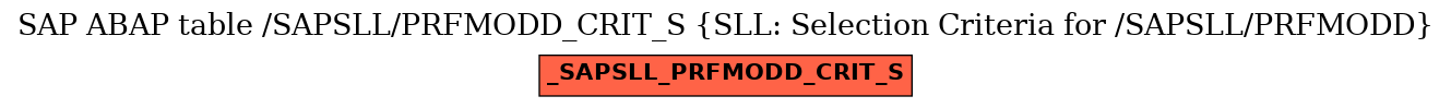 E-R Diagram for table /SAPSLL/PRFMODD_CRIT_S (SLL: Selection Criteria for /SAPSLL/PRFMODD)