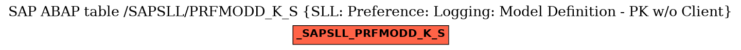 E-R Diagram for table /SAPSLL/PRFMODD_K_S (SLL: Preference: Logging: Model Definition - PK w/o Client)