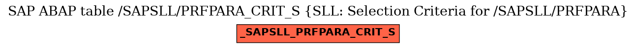 E-R Diagram for table /SAPSLL/PRFPARA_CRIT_S (SLL: Selection Criteria for /SAPSLL/PRFPARA)