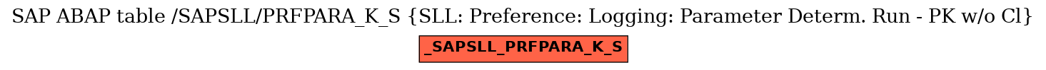 E-R Diagram for table /SAPSLL/PRFPARA_K_S (SLL: Preference: Logging: Parameter Determ. Run - PK w/o Cl)