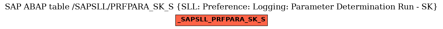 E-R Diagram for table /SAPSLL/PRFPARA_SK_S (SLL: Preference: Logging: Parameter Determination Run - SK)