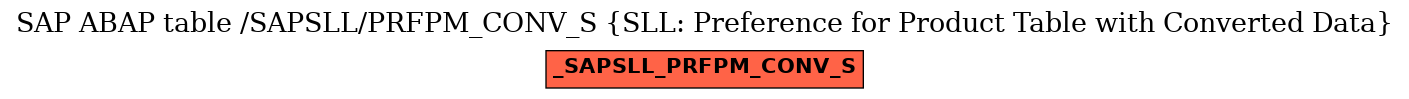 E-R Diagram for table /SAPSLL/PRFPM_CONV_S (SLL: Preference for Product Table with Converted Data)