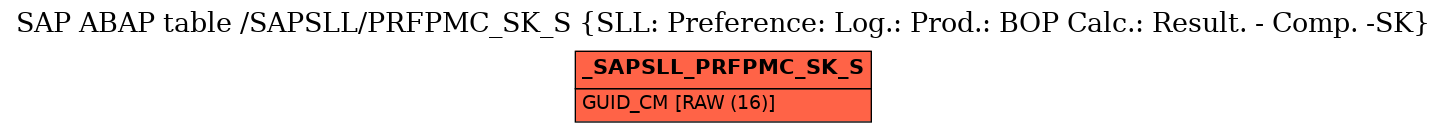 E-R Diagram for table /SAPSLL/PRFPMC_SK_S (SLL: Preference: Log.: Prod.: BOP Calc.: Result. - Comp. -SK)