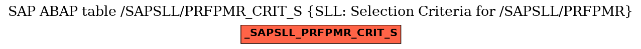 E-R Diagram for table /SAPSLL/PRFPMR_CRIT_S (SLL: Selection Criteria for /SAPSLL/PRFPMR)