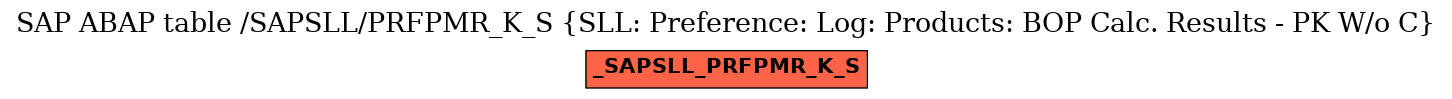 E-R Diagram for table /SAPSLL/PRFPMR_K_S (SLL: Preference: Log: Products: BOP Calc. Results - PK W/o C)