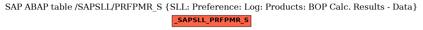 E-R Diagram for table /SAPSLL/PRFPMR_S (SLL: Preference: Log: Products: BOP Calc. Results - Data)