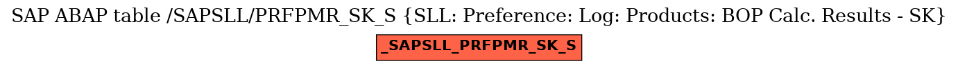 E-R Diagram for table /SAPSLL/PRFPMR_SK_S (SLL: Preference: Log: Products: BOP Calc. Results - SK)