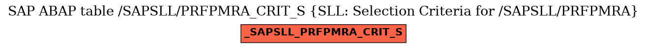 E-R Diagram for table /SAPSLL/PRFPMRA_CRIT_S (SLL: Selection Criteria for /SAPSLL/PRFPMRA)