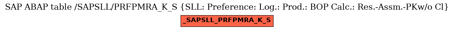 E-R Diagram for table /SAPSLL/PRFPMRA_K_S (SLL: Preference: Log.: Prod.: BOP Calc.: Res.-Assm.-PKw/o Cl)