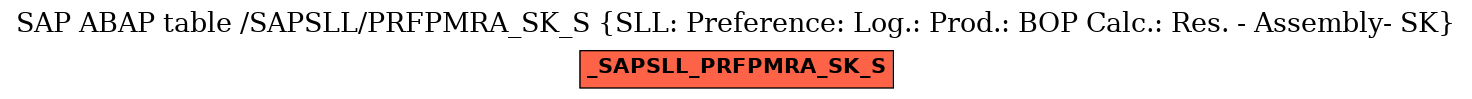 E-R Diagram for table /SAPSLL/PRFPMRA_SK_S (SLL: Preference: Log.: Prod.: BOP Calc.: Res. - Assembly- SK)