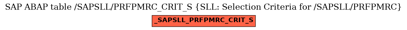 E-R Diagram for table /SAPSLL/PRFPMRC_CRIT_S (SLL: Selection Criteria for /SAPSLL/PRFPMRC)