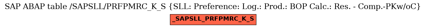 E-R Diagram for table /SAPSLL/PRFPMRC_K_S (SLL: Preference: Log.: Prod.: BOP Calc.: Res. - Comp.-PKw/oC)
